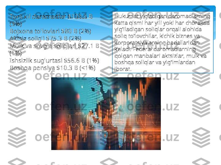 Turli xil daromadlar $133.3 B 
(3%)
Bojxona to'lovlari $80 B (2%)
Aktsiz solig'i $75.3 B (2%)
Mulk va sovg'a soliqlari $27.1 B 
(1%)
Ishsizlik sug'urtasi $56.6 B (1%)
Boshqa pensiya $10.3 B (<1%) Hukumat yig'adigan daromadlarning 
katta qismi har yili yoki har chorakda 
yig'iladigan soliqlar orqali alohida 
soliq to'lovchilar, kichik biznes va 
korporatsiyalarning badallaridan 
keladi. Federal daromadlarning 
qolgan manbalari aktsizlar, mulk va 
boshqa soliqlar va yig'imlardan 
iborat.   