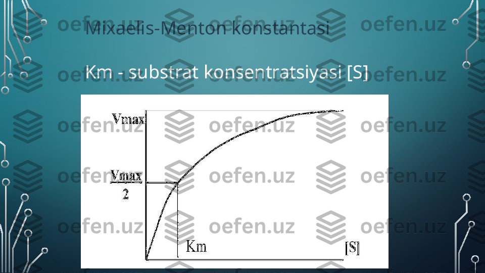 Mixaelis-Menton konstantasi
Km - substrat konsentratsiyasi [S]  