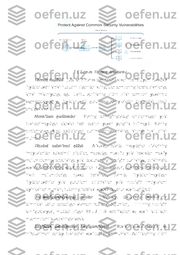 3.6.1-rasm. Tarmoq strukturasi. 
Tarmoq tuzilishi  - juda ko p biznes tarmoqlari asosan "ochiq", ya'ni ruxsatsizʻ
foydalanuvchi kirish huquqini olganidan so ng, ular tarmoqning barcha qismlariga	
ʻ
kirish   imkoniyatiga   ega.   Ushbu   zaiflikning   oldini   olish   tarmoqni   yaxshiroq
segmentatsiyasi   va   foydalanuvchi   guruhining   imtiyozlarini   boshqarish   orqali
amalga oshiriladi. 
Noma'lum   qurilmalar   -   Sizning   tarmog’ingizdagi   aniqlanmagan   yoki
boshqarilmaydigan   aktivlar   hech   qachon   yaxshi   yangilik   bo lmaydi.   Sizning	
ʻ
portlaringizga   faqat   tasdiqlangan   qurilmalarning   kirishiga   ishonch   hosil   qilish
muhimdir. 
Hisobni   suiste'mol   qilish   -   Afsuski,   ba'zida   insayderlar   o zlarining	
ʻ
imtiyozlaridan   suiste'mol   qiladilar,   maqsadga   muvofiq   yoki   bexosdan   maxfiy
ma'lumotlarning   tarqalishiga   yoki   dasturlarning   noto g’ri   tuzilishiga,   qo shimcha	
ʻ ʻ
xavfsizlik teshiklariga sabab bo ladilar. Bundan tashqari, administratorlar standart	
ʻ
hisob   ma'lumotlariga   ruxsat   berishlari,   tizimda   foydalanilmaydigan
foydalanuvchilar   yoki   guruhlarni   qoldirishlari   yoki   noto g’ri   imtiyozlarni	
ʻ
tayinlashlari mumkin, bularning barchasi xavfsizlik uchun xavf tug’diradi. 
Veb-konfiguratsiyadagi   xatolar   -   Veb-sayt   dasturining   xavfsizligini
ta'minlash   uchun   tarqatilgan   xizmatni   rad   etish   hujumlari,   HTTP-ning   noto g’ri	
ʻ
konfiguratsiyasi,   muddati   o tgan   SSL   /   TLS   sertifikatlari   va   xavfli   kod   kabi	
ʻ
muammolarni kuzatishingiz kerak. 
Xavfsizlik   xususiyatlari   konfiguratsiyasi   -   Xavfsizlik   sozlamalarini   va
infratuzilmani   qanday   boshqarish   xavf   tug’dirishi   mumkin.   Zaifliklarning   oldini 