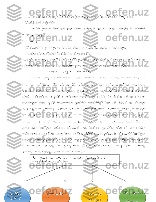   - Bu bosqichda strategik fikrlash va jamoaviy ishlash ko'nikmalari rivojlanadi. 
4. Vazifalarni Bajarish:
    -   Har   bir   jamoa   berilgan   vazifalarni   bajaradi   va   bu   orqali   tarixiy   bilimlarini
mustahkamlaydi. 
5. Yakuniy Baholash:
  - O qituvchi o‘yinni yakunlab, bolalarning muvaffaqiyatlarini baholaydi. ʻ
  - Bolalar o‘z tajribalari haqida fikr almashadilar. 
Bu o'yin ssenariysi orqali bolalar Salib yurishlari davridagi diplomatik aloqalar haqida
ko'proq bilib olishadi va bu mavzuni yanada qiziqarli va esda qolarli qilishadi. 
“Yalpi fikriy hujum” metodi
“Yalpi  fikriy hujum” metodi. Ushbu  metod J. Donald Filips tomonidan ishlab
chiqilgan   bo’lib,   uni   20   nafardan   30   nafargacha   bo’gan   sinflarda   qo’llash   mumkin.
Metod   o’quvchilar   tomonidan   yangi   g’oyalarning   o’rtaga   tashlanishi   uchun   xizmat
qiladi.   Talabalarni   5   yoki   6   nafardan   guruhlarga   bo’lib,   15   daqiqa   ichida   o’rtaga
tashlangan   savol   yoki   muammoni   yechish   topshirig’i   beriladi.   Savol   va   shartga
asoslangan muammo yuzasidan har kim o’zining mustaqil fikrini bildirishi, masalaga
har kim o’zicha ijodiy yondoshishi  mumkin. Topshiriq va vazifalar belgilangan vaqt
ichida   ijobiy   hal   etilgach,   bu   haqida   guruh   a’zolaridan   biri   axborot   beradi.   Guruh
tomonidan   berilgan   axborot   o’qtuvchi   va   boshqa   guruhlar   a’zolari   tomonidan
muhokama   qilinadi   va   unga   baho   beriladi.   Mashg’ulot   yakunida   o’qtuvchi   berilgan
topshiriqlarning yechimlari orasida eng yaxshi  va o’ziga xos deb topilgan javoblarni
e’lon   qiladi.   Mashg’ulot   jarayonida   guruh   a’zolarining   faoliyatlari   ularning
ishtiroklari darajasiga ko’ra baholab boriladi.
Salib yurishlari davri diplomatiyasi:G`arb va Sharq 
o`rtasidagi munosabatlar
Quddus 
qirolligi Ayyubiyla
r 
sultonligi Vizantiya 
imperiyas
i Saljuqiyla
r 
sultonligi 