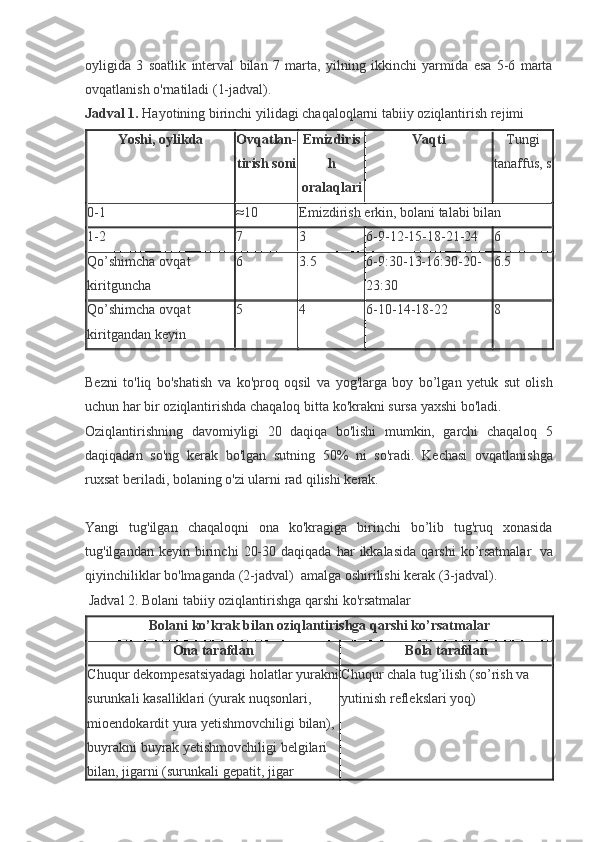 oyligida 3 soatlik	 interval	 bilan	 7 marta,	 yilning	 ikkinchi	 yarmida	 esa	 5-6	 marta
ovqatlanish	
 o'rnatiladi	 (1-jadval).
Jadval 1.   Hayotining
 birinchi	 yilidagi	 chaqaloqlarni	 tabiiy	 oziqlantirish	 rejimi
Yoshi, oylikda Ovqatlan-
tirish soni Emizdiris
h
oralaqlari Vaqti
  Tungi
tanaffus,	
 s
0-1 ≈10 Emizdirish	
 erkin,	 bolani	 talabi	 bilan
1-2 7 3 6-9-12-15-18-21-24 6
Qo’shimcha	
 ovqat	 
kiritguncha 6 3.5 6-9:30-13-16:30-20-
23:30 6.5
Qo’shimcha	
 ovqat	 
kiritgandan	
 keyin 5 4 6-10-14-18-22 8
 
Bezni	
 to'liq	 bo'shatish	 va	 ko'proq	 oqsil	 va	 yog'larga	 boy	 bo’lgan	 yetuk	 sut	 olish
uchun	
 har	 bir	 oziqlantirishda	 chaqaloq	 bitta	 ko'krakni	 sursa	 yaxshi	 bo'ladi.
Oziqlantirishning	
 davomiyligi	 20	 daqiqa	 bo'lishi	 mumkin,	 garchi	 chaqaloq	 5
daqiqadan	
 so'ng	 kerak	 bo'lgan	 sutning	 50%	 ni	 so'radi.	  Kechasi	 ovqatlanishga
ruxsat	
 beriladi,	 bolaning	 o'zi	 ularni	 rad	 qilishi	 kerak.
 
Yangi	
 tug'ilgan	 chaqaloqni	 ona	 ko'kragiga	 birinchi	 bo’lib	 tug'ruq	 xonasida
tug'ilgandan	
 keyin	 birinchi	 20-30	 daqiqada	 har	 ikkalasida	 qarshi	 ko’rsatmalar    	va
qiyinchiliklar	
 bo'lmaganda	 (2-jadval)    	amalga	 oshirilishi	 kerak	 (3-jadval).
  Jadval	
 2.	 Bolani	 tabiiy	 oziqlantirishga	 qarshi	 ko'rsatmalar
Bolani ko’krak bilan oziqlantirishga qarshi ko’rsatmalar
Ona tarafdan Bola tarafdan
Chuqur	
 dekompesatsiyadagi	 holatlar	 yurakni
surunkali	
 kasalliklari	 (yurak	 nuqsonlari,	 
mioendokardit	
 yura	 yetishmovchiligi	 bilan),	 
buyrakni	
 buyrak	 yetishmovchiligi	 belgilari	 
bilan,	
 jigarni	 (surunkali	 gepatit,	 jigar	  Chuqur	
 chala	 tug’ilish	 (so’rish	 va	 
yutinish	
 reflekslari	 yoq) 