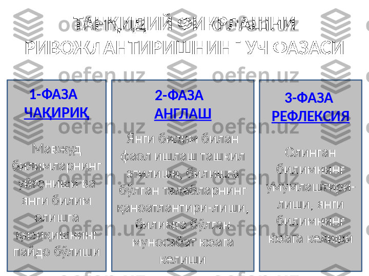 1-ФАЗА  
ЧАҚИРИҚ
Мавжуд 
билимларнинг 
уйғониши ва 
янги билим 
олишга 
қизиқишнинг 
пайдо бўлиши 2-ФАЗА  
АНГЛАШ
Янги билим билан 
фаол ишлаш ташкил 
этилиши, билишга 
бўлган талабларнинг 
қаноатлантири-лиши, 
билимга бўлган 
муносабат юзага 
келиши 3-ФАЗА 
РЕФЛЕКСИЯ
Олинган 
билимнинг 
умумлаштири-
лиши, янги 
билимнинг 
юзага келишиТАНҚИДИЙ ФИКРЛАШНИ 
РИВОЖЛАНТИРИШНИНГ УЧ ФАЗАСИ 