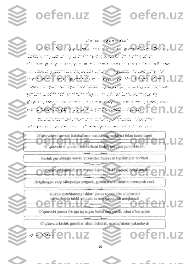 1.2 «Taqdimod» metodi
Taqdimot texnologiyasi, ya’ni mashg‘ulotni ko‘rgazma sifatida o‘tkazish, 
darsda kompyuterdan foydalanishning eng oson usulidir. Buning uchun 
o‘qituvchiga birgina kompyuter va multimedia proektori kerak bo‘ladi. MS Power 
Point dasturi yordamida o‘tilajak dars uchun kompyuterda o‘qituvchining o‘zi 
slaydlar yaratadi va ko‘rgazmalar paketini tayyorlaydi. Metod o‘rganiladigan 
mavzu mohiyatini kompyuter xizmatidan foydalanilgan holda slaydlar majmuasi 
yordamida ochib berilishini ta’minlaydi. Uni qo‘llashda mavzuning asosiy 
g‘oyalari, tayanch tushunchalari, muhim xususiyatlari kichik matn, jadval, tasvir, 
sxema, rasm va diagrammalar asosida yoritiladi. Metod o‘quvchi
(talaba)larda mavzu mazmunini obrazli, yaxlit tarzda o‘zlashtirish 
ko‘nikmalarini shakllantiradi. Ta’lim jarayonida metodni qo‘llash tartibi 
quyidagichadir:
10 