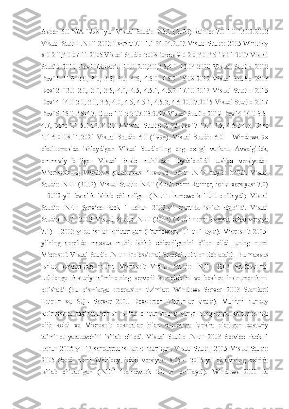 Aspen 6.0 N/A 1998 Iyun Visual Studio .NET (2002) Rainier 7.0 1.0 13.02.2002
Visual Studio .NET 2003 Everett 7.1 1.1 24.04.2003 Visual Studio 2005 Whidbey
8.0 2.0,3.0 07.11.2005 Visual Studio 2008 Orcas 9.0 2.0,3.0.3.5 19.11.2007 Visual
Studio   2010   Dev10/Rosario   10.0   2.0,3.0,3.5,4.0   12.04.2010   Visual   Studio   2012
Dev11   11.0   2.0,   3.0,   3.5,   4.0,   4.5,   4.5.1,   4.5.2   15.08.2012   Visual   Studio   2013
Dev12   12.0   2.0,   3.0,   3.5,   4.0,   4.5,   4.5.1,   4.5.2   17.10.2013   Visual   Studio   2015
Dev14 14.0 2.0, 3.0, 3.5, 4.0, 4.5, 4.5.1, 4.5.2, 4.6 20.07.2015 Visual Studio 2017
Dev15 15.0 3.5-4.7, Core 1.0-2.2 07.03.2017 Visual Studio 2019 Dev16 16.0 3.5-
4.7, Core 1.1-5.0 02.04.2019 Visual Studio 2022 Dev17 17.0 3.5, 4.6.0-4.8, Core
1.1-6.0   08.11.2021   Visual   Studio   6.0   (1998).   Visual   Studio   6.0   –   Windows   9x
platformasida   ishlaydigan   Visual   Studioning   eng   oxirgi   variant.   Avvalgidek,
ommaviy   bo lgan   Visual   Basic   muhitidan   foydalanildi.   Ushbu   versiyadanʻ
Microsoftning   Windows   platformasi   ilovalari   uchun   .NET   paydo   bo ldi.   Visual	
ʻ
Studio .NET (2002). Visual Studio .NET (Kodli nomi Rainier, ichki versiyasi 7.0)
–   2002-yil   fevralda   ishlab   chiqarilgan   (.NET   Framework   1.0ni   qo llaydi).   Visual	
ʻ
Studio   .NET   Service   Pack   1   uchun   2002-yil   martida   ishlab   chiqildi.   Visual
Studio .NET 2003. Visual Studio .NET (2003) (Kodli nomi Everett, ichki versiya
7.1)   –   2003-yilda   ishlab   chiqarilgan   (Framework   1.1   qo llaydi).   Microsoft   2005-	
ʻ
yilning   aprelida   maxsus   muhit   ishlab   chiqarilganini   e’lon   qildi,   uning   nomi
Microsoft Visual Studio .NET Professional Special Edition deb ataldi. Bu maxsus
ishlab   chiqarilgan   muhit   Microsoft   Visual   Studio   .NET   2003   Professional
Editionga   dasturiy   ta’minotning   serverli   komplektini   va   boshqa   instrumentlarni
qo shadi   (bu   qismlarga   operatsion   tizimlar:   Windows   Server   2003   Standard	
ʻ
Edition   va   SQL   Server   2000   Developer   Editionlar   kiradi).   Muhitni   bunday
ko rinishda   rag batlantirish   ishlab   chiqarishning   yangi   bosqichiga   ko tarilishiga
ʻ ʻ ʻ
olib   keldi   va   Microsoft   boshqalar   bilan   raqobatga   kirisha   oladigan   dasturiy
ta’minot   yaratuvchini   ishlab   chiqdi.   Visual   Studio   .NET   2003   Service   Pack   1
uchun 2006-yil 13-sentabrda ishlab chiqarilgan. Visual Studio 2005. Visual Studio
2005   (kodli   nomi   Whidbey,   ichki   versiyasi   8.0)   –   2005-yil   oktabrning   oxirida
ishlab   chiqarilgan   (.NET   Framework   2.0   ni   qo llaydi).   Windows   2000   da	
ʻ 