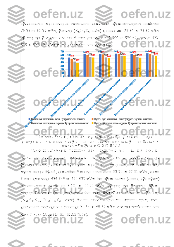 қўлланилган   вариантларда   тегишлича   дастлабки   кўрсаткичларига   нисбатан
79-75 ва 80-79 м 3
/га, ўғитлар (N
60 P
42 K
30   кг/га)  фонида эса 79-84 ва 78-80 м 3
/га
кўпроқ   сув   ўтказганлиги   ёки   6   соат   давомида   549-544   ва   534-529   ҳамда   539-
535 ва 523-520 м 3
/га ни ташкил этганлиги кузатилди.
0100200300400500600700
532 628 636 643
624 651
502 609 620 629
609 642
422 549
536 580
544 594
387 534
522 567
529 580
Кузги буғ.амал дав. бош. Тупроғи ювилмаган Кузги буғ. амал дав. бош.Тупроғи кучли ювилган
Кузги буғ амал дав охирида Тупроғи ювилмаган Кузги буғ амал дав охирида Тупроғи кучли ювилган
3.5-расм. Ирригация эрозиясига учраган типик бўз тупроқларнинг сув
ўтказувчанлигига такрорий ва ўтмишдош экинлар ҳамда минерал ўғит меъёрларини
таъсири, м 3
/га (ўртача 2016-2018 й.й.)
Тадқиқотларимизда   такрорий   экин   сифатида   мош   ва   соя   экилган
вариантларнинг   тупроғи   ювилмаган   ва   кучли   ювилган   қисмларида   сув
ўтказувчанлиги,   ловия   ва   кўк   нўхат   вариантлари   тупроқларига   нисбатан   бир
мунча юқори бўлиб, дастлабки 3 соатда тегишлича 92-91 ва 90-91 м 3
/га, жами
6  соат  давомида   636-643  ва   620-629  м 3
/га  ёки  кўрсатилган  (ловия,  кўк  нўхат)
вариантларига   нисбатан   8-19   ва   11-20   м 3
/га   кўпроқ   сув   ўтказган   бўлса,
такрорий экинлар (мош, соя) дан кейин кузги буғдой экилиб минерал ўғитлар
(N
180 P
126 K
90 ,   N
150 P
105 K
75   кг/га)   билан   озиқлантирилган   вариантларда,   амал
даврининг охирида мос равишда 71-63 ва 68-62 м 3
/га кам сув сарфланганлиги
қайд этилди (3.10-жадвал ва 3.5-расм). 