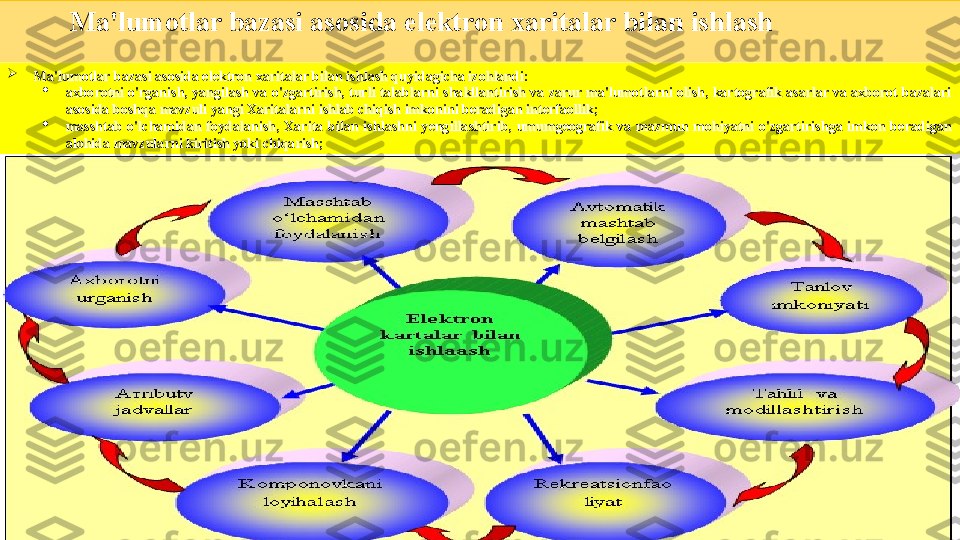           Ma'lumotlar bazasi asosida elektron  x aritalar bilan ishlash

Ma'lumotlar bazasi asosida elektron  x aritalar bilan ishlash quyidagicha izohlandi:

axborotni o'rganish, yangilash va o'zgartirish, turli talablarni shakllantirish va zarur ma'lumotlarni olish, kartografik asarlar va axborot bazalari 
asosida boshqa mavzuli yangi Xaritalarni ishlab chiqish imkonini beradigan interfaollik;

masshtab  o'lchamidan  foydalanish,  Xarita  bilan  ishlashni  yengillashtirib,  umumgeografik  va  mazmun  mohiyatni  o'zgartirishga  imkon  beradigan 
alohida mavzularni kiritish yoki chiqarish; 