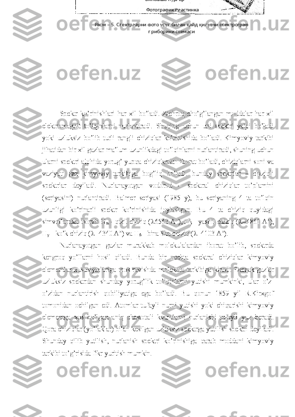 Spektr   ko’rinishlari   har   xil   bo’ladi.   Zichroq   cho’g’langan   moddalar   har   xil
elektromagnit   to’lqinlarni   nurlantiradi.   Shuning   uchun   uni   spektri   yalpi   bo’ladi
yoki   uzluksiz   bo’lib   turli   rangli   chiziqlar   ko’rinishida   bo’ladi.   Kimyoviy   tarkibi
jihatidan bir xil gazlar ma’lum uzunlikdagi to’lqinlarni nurlantiradi, shuning uchun
ularni spektri alohida yorug’ yupqa chiziqlardan iborat bo’ladi, chiziqlarni soni va
vaziyati   gaz   kimyoviy   tarkibiga   bog’liq   bo’ladi.   bunday   spektrlar   –   chiziqli
spektrlar   deyiladi.   Nurlanayotgan   vodorod   –   spektral   chiziqlar   to’plamini
(seriyasini)   nurlantiradi.   Balmer   seriyasi   (1985   y),   bu   seriyaning   4   ta   to’lqin
uzunligi   ko’rinarli   spektr   ko’rinishida   joylashgan.   Bu   4   ta   chiziq   quyidagi
simvollardan iborat: H
   - qizil chiziq (  6563 A°), H
   - yashil chiziq (  =4861 A°),
H
  - ko’k chiziq (  =4340 A°) va H
  - binafsha chiziq (  =4103 A°).
Nurlanayotgan   gazlar   murakkab   molekulalardan   iborat   bo’lib,   spektrda
kengroq   yo’llarni   hosil   qiladi.   Bunda   bir   nechta   spektral   chiziqlar   kimyoviy
elementlar   xususiyatlariga   mos   ravishda   molekula   tarkibiga   kiradi.   Demak   gazlar
uzluksiz   spektrdan   shunday   yorug’lik   to’lqinlarni   yutishi   mumkinki,   ular   o’z-
o’zidan   nurlantirish   qobiliyatiga   ega   bo’ladi.   Bu   qonun   1859   yil   R.Kirxgof
tomonidan   ochilgan   edi.   Atomlar   tufayli   nurni   yutishi   yoki   chiqarishi   kimyoviy
elementga   xos   bo’lgan   aniq   chastotali   kvantlarni   nurlanishi   tufayli   yuz   beradi.
Qora chiziqlar (yo’laklar) bilan kesilgan uzluksiz spektrga yutilish spektri deyiladi.
Shunday   qilib   yutilish,   nurlanish   spektri   ko’rinishiga   qarab   moddani   kimyoviy
tarkibi to’g’risida fikr yuritish mumkin.  Бинафша нурлар
Фотографик пластинка
Расм – 5. Спектрларни фото усул билан қайд қилувчи спектрограф
приборини схемаси 