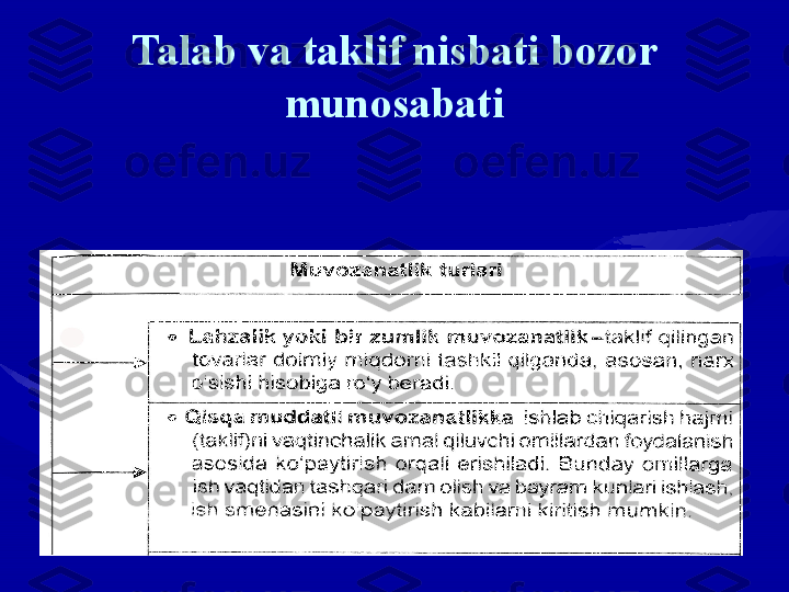 Talab va taklif nisbati bozor 
munosabati 