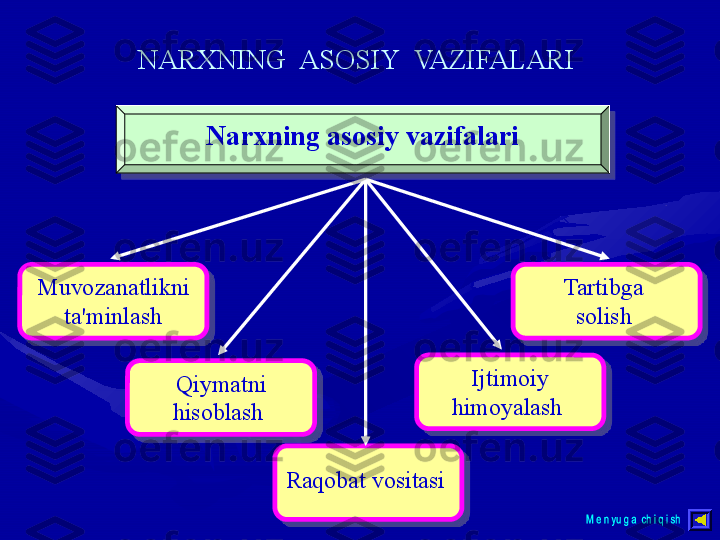 NARXNING  ASOSIY  VAZIFALARI  
Narxning asosiy vazifalari
Muvozanatlikni 
ta'minlash Tartibga 
solish  
Qiymatni 
hisoblash   Ijtimoiy 
himoyalash  
Raqobat vositasi         