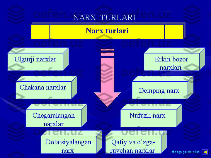 NARX  TURLARI  
Narx turlari
Ulgurji narxlar
Chakana narxlar  
Chegaralangan 
narxlar
Dotatsiyalangan 
narx   Erkin bozor 
narxlari  
Demping narx  
Nufuzli narx  
Qatiy va o`zga-
ruvchan narxlar    