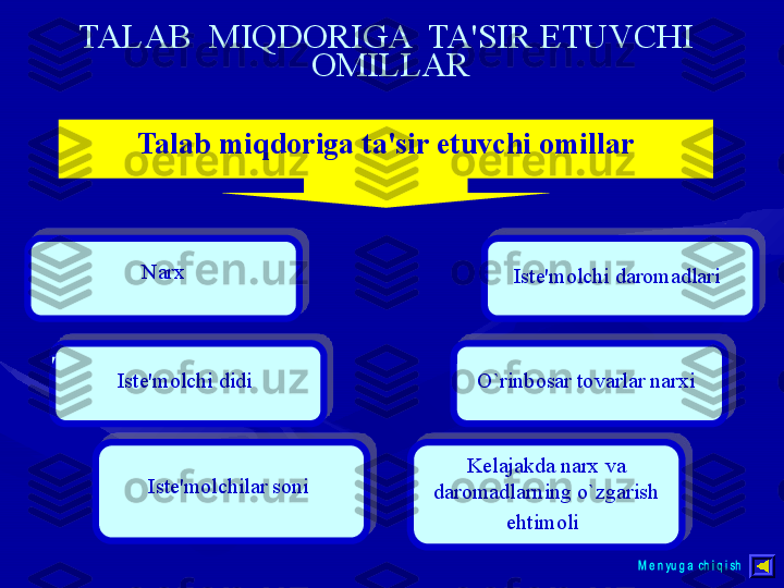 TALAB  MIQDORIGA  TA'SIR ETUVCHI  
OMILLAR
Talab miqdoriga ta'sir etuvchi omillar
Narx
Iste'molchi daromadlari  
Iste'molchi didi   O`rinbosar tovarlar narxi  
Iste'molchilar soni   Kelajakda narx va 
daromadlarning o`zgarish 
ehtimoli         