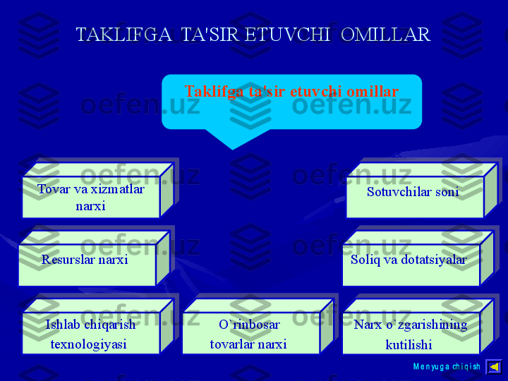 TAKLIFGA  TA'SIR ETUVCHI  OMILLAR
Taklifga ta'sir etuvchi omillar
Tovar va xizmatlar 
narxi
Resurslar narxi  
Ishlab chiqarish 
texnologiyasi   O`rinbosar 
tovarlar narxi   Narx o`zgarishining 
kutilishi  Soliq va dotatsiyalar  Sotuvchilar soni          