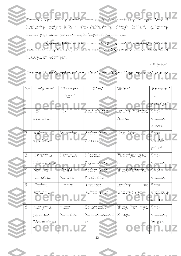 Sharqiy   Osiyo,   Janubiy   Amerika   mamlakatlaridan   introduksiya   qilingan.   Mavjud
butalarning   qariyib   80%   i   shox-shabbasining   chiroyli   bo’lishi,   gullarining
hushbo’yligi uchun parvarishlab, ko’paytirilib kelinmoqda.
                  Quydagi   jadvalda   Imom   al-Buxoriy   majmuasi   hududidagi   manzarali
butalarning ilmiy nomlari, o’zbekcha nomlari, oilasihamda vatani va manzaralilik
hususiyatlari keltirilgan.
                                                                                                                    3.3.-jadval
 Imom al-Buxoriy majmuasi hududida introduksiya qilinga manzarali butalar
No  Ilmiy nomi  O’zbekch
     Nomi        Oilasi Vatani Manzarali
lik
xususiyati
1 Ilex
aquifolium Ilex Aquifoliaceae Janubiy Yevropa,
Afrika Shox-
shabbasi
mevasi
2 Mahonia
aquifolium Mahoniya Berberidaceae
Zirkdoshlar Orta Osiyo Shox-
shabbasi
gullari
3 Osmanthus
heterophyllus Osmantus Oleaceae
Zaytundoshlar Yaponiya,Tayva
n Shox-
shabbasi
4 Nandina
domestica Xonaki
Nandina Berberidaceae
Zirkdoshlar Xitoy, Yaponiya Shox-
shabbasi
5 Photinia
serratiflia Fotinira Rosaceae
Ra’nodoshlar Janubiy   va
Sharqiy Osiyo Shox-
shabbasi,g
ullari
6 Euonymus
japonicus
“Aureopictus
” Yapon
Normshki Celastraceae
Normushukdoshl
ar Xitoy,   Yaponiya,
Koreya Shox-
shabbasi,
barglari
53  
  