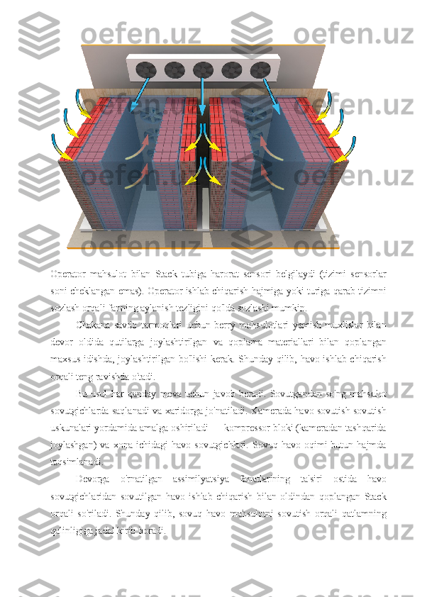 Operator   mahsulot   bilan   Stack   tubiga   harorat   sensori   belgilaydi   (tizimi   sensorlar
soni cheklangan emas). Operator ishlab chiqarish hajmiga yoki turiga qarab tizimni
sozlash orqali fanning aylanish tezligini qo'lda sozlashi mumkin.
Chakana   savdo   tarmoqlari   uchun   berry   mahsulotlari   yemish   muxlislar   bilan
devor   oldida   qutilarga   joylashtirilgan   va   qoplama   materiallari   bilan   qoplangan
maxsus idishda, joylashtirilgan bo'lishi kerak. Shunday qilib, havo ishlab chiqarish
orqali teng ravishda o'tadi.
Bu   usul   har   qanday   meva   uchun   javob   beradi.   Sovutgandan   so'ng   mahsulot
sovutgichlarda saqlanadi va xaridorga jo'natiladi. Kamerada havo sovutish sovutish
uskunalari yordamida amalga oshiriladi — kompressor bloki (kameradan tashqarida
joylashgan)   va  xona   ichidagi   havo   sovutgichlari.   Sovuq  havo   oqimi   butun  hajmda
taqsimlanadi.
Devorga   o'rnatilgan   assimilyatsiya   fanatlarining   ta'siri   ostida   havo
sovutgichlaridan   sovutilgan   havo   ishlab   chiqarish   bilan   oldindan   qoplangan   Stack
orqali   so'riladi.   Shunday   qilib,   sovuq   havo   mahsulotni   sovutish   orqali   qatlamning
qalinligiga jadal kirib boradi. 