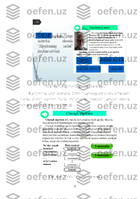 2.15-rasm. Algoritmning turlari darchasi.
Algoritmning turlari darchasida   Chiziqli   tugmasiga sichqoncha ko‘rsatkichi
bosilsa,   chiziqli   algoritm   haqida   ma’lumot   va   masalalar   tugmalari   ekranda
namoyon bo‘ladi (2.16-rasmga qarang).
2.16-rasm. Chiziqli algoritm darchasi.
28 