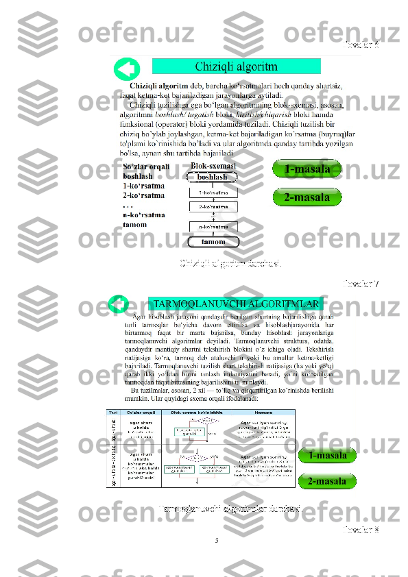Ilovala r   6
Chiziqli algoritm darchasi.   
Ilovala r   7
Tarmoqlanuvchi algoritmlar darchasi.
Ilovala r   8
51 