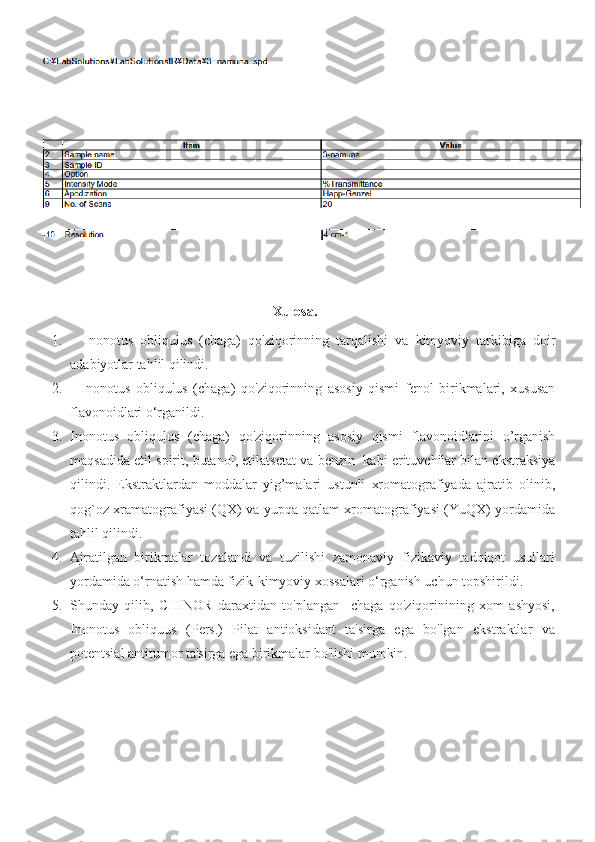 Xulosa.
1.     Inonotus   obliqulus   (chaga)   qo'ziqorinning   tarqalishi   va   kimyoviy   tarkibiga   doir
adabiyotlar tahlil qilindi.
2.     Inonotus   obliqulus   (chaga)   qo'ziqorinning   asosiy   qismi   fenol   birikmalari,   xususan
flavonoidlari o‘rganildi. 
3. Inonotus   obliqulus   (chaga)   qo'ziqorinning   asosiy   qismi   flavonoidlarini   o’rganish
maqsadida etil spirit, butanol, etilatsetat va   benzin  kabi erituvchilar bilan ekstraksiya
qilindi.   Ekstraktlardan   moddalar   yig’malari   ustunli   xromatografiyada   ajratib   olinib,
qog`oz xramatografiyasi (QX) va yupqa qatlam xromatografiyasi (YuQX) yordamida
tahlil qilindi.
4. Ajratilgan   birikmalar   tozalandi   va   tuzilishi   zamonaviy   fizikaviy   tadqiqot   usullari
yordamida o‘rnatish hamda fizik-kimyoviy xossalari o‘rganish uchun topshirildi.
5. Shunday   qilib,   CHINOR   daraxtidan   to'plangan     chaga   qo'ziqorinining   xom   ashyosi,
Inonotus   obliquus   (Pers.)   Pilat   antioksidant   ta'sirga   ega   bo'lgan   ekstraktlar   va
potentsial antitumor ta'sirga ega birikmalar bo'lishi mumkin. 