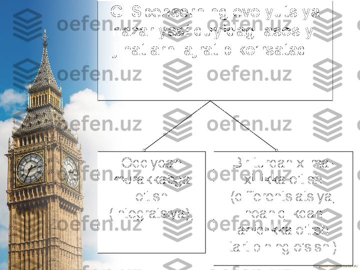 G. Spеnsеrning evоlyutsiya 
nаzаriyasi quyidаgi аsоsiy 
jihаtlаrni аjrаtib ko’rsаtаdi:
Oddiydan 
murakkabga 
o’tish
(integratsiya); Bir turdan xilma-
xillikka o’tish 
(diffеrеntsiаtsiya, 
nоаniqlikdаn 
аniqlikkа o’tish 
tartibining o’sishi) 