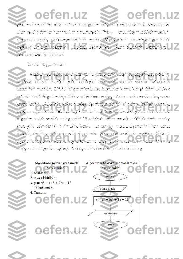 yoki muommoni  hal  etish ma’lum  bir algoritm  bo‘yicha amalga oshiradi. Masalalar  va
ularning algoritmlari ham ma’lum bir turlarga bo‘linadi. Har qanday murakkab masalani
ham   uchta   asosiy   strukturaga   keltirish   mumkin.Algoritmlarni   umumlashtirgan   holda
quyidagi   turlarga   ajratamiz:   -   Chiziqli   algoritmlar;   -   Tarmoqlanuvchi   algoritmlar;   -
Takrorlanuvchi algoritmlar.
Chiziqli algoritmlar
  Masalani   hal   etish   uchun   tuzilgan   algoritm   tarkibidagi   buyruqlar   ketma   ketligi
uzluksiz   bo‘lishi   mumkin   yoki   qandaydir   holatlarda   shartlar   asosida   uzluksizlik
tarqatilishi   mumkin.   Chiziqli   algoritmlarda   esa   buyruqlar   ketma-ketligi   doim   uzluksiz
bo‘ladi. Tarif: Algoritm bajarilish vaqtida hech qanday to‘siqqa uchramasdan buyruqlar
ketma-ketligi   uzluksiz   bajarilsa   bunday   algoritmlar   chiziqli   algoritm   deyiladi.   Demak,
algoritm  bajarilishida  hech   qanday  shart  bo‘lmaslik  va  uzluksizlik   yo‘qolmaslik   kerak.
Algoritm   tuzish   vaqtida   uning   turini   13   aniqlash   uchun   masala   tarkibida   hech   qanday
shart   yoki   takrorlanish   bo‘lmaslik   kerak.   Har   qanday   masala   algoritmini   ham   uchta
chiziqli,   shartli   va   takrorlanuvchi   algoritmlar   yordamida   tasvirlash   mumkin.   Chiziqli
algoritmlar bajarilish vaqtida buyruqlar ketma-ketligi buzilmasdan davom etadi. Misol: a
ni qiymati berilganda quyidagi funksiyani hisoblash algoritmini keltiring. 