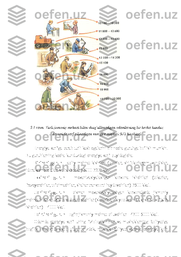 9.1-rasm. Turli jismoniy mehnat bilan shug’ullanadigan odamlarning bir kecha-kunduz
davomida sarf qilinadigan energiya miqdori (kDj hisobiga)
Energiya sarfiga qarab turli kasb egalarini bir necha guruhga bo’lish mumkin.
Bu guruhlarning kecha-kunduzdagi energiya sarfi quyidagicha.
Birinchi   guruh   -   aqliy   mehnat   kishilari   (olimlar,   shifokorlar,   muxandislar,
idora xizmatchilari va boshqalar) 3000-3200 kkal.
Ikkinchi   guruh   -   mexanizasiyalashgan   korxona   ishchilari   (tokarlar,
frezeyerchilar, to’qimachilar, shahar transporti haydovchilari)-3500 kkal.
Uchinchi   guruh   -   qisman   mexanizasiyalashgan   korxonalarda   jismoniy
mehnat bilan shug’ullanadigan ishchilar (slesarlar, o’t yoquvchilar, qishloq xo’jalik
ishchilari) – 4000 kkal.
To’rtinchi guruh  – og’ir jismoniy mehnat qiluvchilar – 4300-5000 kkal.
Odamda   energiya   sarfi   uning   fiziologik   holati   va   mushaklarning   faoliyatiga
bog’liq.   Yuqorida   aytib   o’tganimizdek,   mushak   faoliyati   vaqtida   energiya   ko’p 