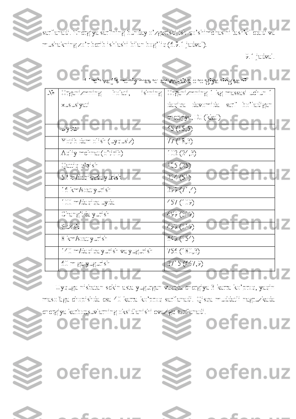 sarflanadi. Energiya sarfining bunday o’zgarishi ish qo’shimchasini tashkil etadi va
mushakning zo’r berib ishlashi bilan bog’liq (6.9.1-jadval). 
9.1-jadval.
Tinch va jismoniy mashqlar vaqtida energiyaning sarfi
№ Organizmning   holati,   ishning
xususiyati Organizmning  1 kg massasi  uchun 1
daqiqa   davomida   sarf   bo’ladigan
energiya, DJ (kkal)
Uyqu 65 (15,5)
Yotib dam olish (uyqusiz) 77 (18,3)
Aqliy mehnat (o’tirib) 102 (24,3)
Qattiq o’qish 105 (25)
50 m/daqiqada yurish 214 (51)
16 km/soat yurish 299 (71,4)
100 m/daqiqa uyda 457 (109)
Chang’ida yurish 499 (119)
Suzish 499 (119)
8 km/soat yurish 649 (154)
140 m/daqiqa yurish va yugurish 756 (180,3)
60 m ga yugurish 2715 (647,9)
Uyquga nisbatan sekin-asta yugurgan vaqtda energiya 3 karra ko’proq, yaqin
masofaga   chopishda   esa   40   karra   ko’proq   sarflanadi.   Qisqa   muddatli   nagruzkada
energiya karbonsuvlarning oksidlanishi evaziga sarflanadi. 