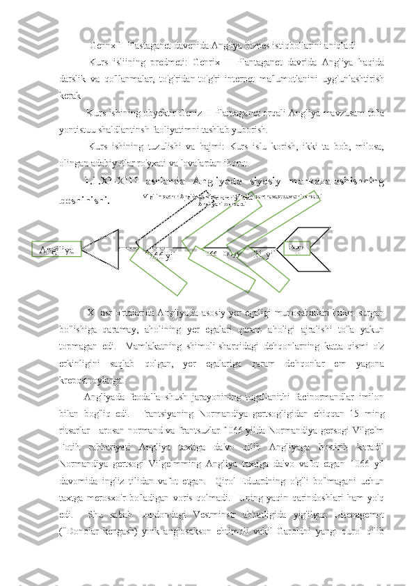  -Gennx II Plastaganet davenida Angliya biznes istiqbollarini aniqladi
  Kurs   isliining   predmeti:   Genrix   II   Plantaganet   davrida   Angliya   haqida
darslik   va   qo'llanmalar,   to'g'ridan-to'g'ri   internet   ma'lumotlanini   uyg'unlashtirish
kerak
  Kurs ishining obyektir Geniz II Plantaganet orqali Angliya mavzusam to'la
yontistuu shaldlantinsh faoliyatimni tashlab yuborish.
  Kurs   ishining   tuzulishi   va   hajmi:   Kurs   islu   korish,   ikki   ta   bob,   milosa,
olingan adabiyotlar ro'yxati va lovalardan iborat.  
1.1.XI-XIII   asrlarda   Angliyada   siyosiy   markazalashishning
boshinishi.
  XI asr  o'rtalarida Angliyada asosiy yer egaligi  munosabatlari  hukm surgan
bo'lishiga   qaramay,   aholining   yer   egalari   qaram   aholigi   ajralishi   to'la   yakun
topmagan   edi.     Mamlakatning   shimoli-sharqidagi   dehqonlarning   katta   qismi   o'z
erkinligini   saqlab   qolgan,   yer   egalariga   qaram   dehqonlar   em   yagona
krepostnoylarga.
Angliyada   feodalla   shush   jarayonining   tugallanithi   facinormandlar   imilon
bilan   bog'liq   edi.     Frantsiyaning   Normandiya   gertsogligidan   chiqqan   15   ming
ritsarlar - arosan normand va frantsuzlar  1066 yilda Normandiya gersogi  Vilgelm
Fotih   rahbariyati   Angliya   taxtiga   da'vo   qilib   Angliyaga   bostirib   koradil
Normandiya   gertsogi   Vilgelmming   Angliya   taxtiga   da'vo   vafot   etgan   1066   yil
davomida   ingliz   tilidan   vafot   etgan.     Qirol   Eduardning   o'g'li   bo'lmagani   uchun
taxtga   merosxo'r   bo'ladigan   voris   qolmadi.     Uning   yaqin   qarindoshlari   ham   yo'q
edi.     Shu   sabab   Londondagi   Vestminstr   abbatligida   yig'ilgan   Uitenagemot
("Donolar   kengash)   yink   anglosakson   ehtimoli   vakil   Garoldni   yangi   qurol   qilib Vilgilim qachon Angiliya taxtiga
dovo qildi 
Angiliya
1066 yil Vilgelm nechanchi yillarda
Angiliyani boshqardi
1066-1087yy Vilgilim qancha vaqt davlatni oshqardi
21 yil Boronl
ar 