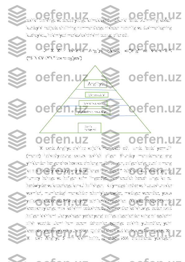 tashkil topishiga va taraqqiyotiga ko'maklashdi.   Chunki  feodal  zulmming keskan
kurdayisi  natijada aholining nommandlarga nisbatan  noronlig va dushmanlagning
kuchayistu, hokimiyati markazlashtirishni taqoza qilar edi.
  1.2   XI-XIII   asrlarda   Angliya   qishloq   xo'jaligi   va   shaharlari.
( “SINKVEYN” texnologiyasi )
  XI   asrda   Angliya   qishloq   xo'jalik   mamlakati   edi.     Unda   feodal   yermulli
(manor)   iqtisodiyotrung   asours   tashlab   qilgan   Shunday   manodamang   eng
yinklandan ber ganches bevosta qirolang mullo to Igan, qolganlariga qurol o mang
ko p sonh diny ve duryovny vassallange  in'm  etgan “Dahshatli  sud katobi  yering
humory   bahoga   va   bo‘lgan   so‘m   lingerdiga.   ham   araqlab   berach   Unga   ko   ra.
berdwiyder va kottariarga konsul bo'lishgan.  Ro'ymatge lordier va huquqshunoslar
vasmlari,   mumlardagi   mansabdor   raboniylar,   awder,   mvdogar   varandiar,   yasus
yollama   ishdilar   va   boshqa   ayrim   ta'riflar   kirmaganlar.     Ro'yxat   dehqonlarining
krepostnoylariga   mos   kelishini   tedashtiradi,   Normandlar   kelishuviga   qadar   ozod
bo'lgan kishilami ular yashagan yerlar yangi qo'liga o'tganlaridan so'ng ro' egalarini
olish   vaqtida   ulami   ham   qaram   dehqonlar   qatoriga   qo'shib   yubordilar,   ya'ni
krepostnoylarga aylanib yubordilar. Qoldilar shatli sud kitobus ma'lumotlariga XI-
XII   axir   Angliya   5   min   kishi   bo'lib,   u   erdan   95%   qidloqlarda   yashagan.  Angiliya
Qishloq xujaligi
Dahshatli sud katobi
yaylov, o'mon, hovuz, daryo
Genrix II
Plantagenet 