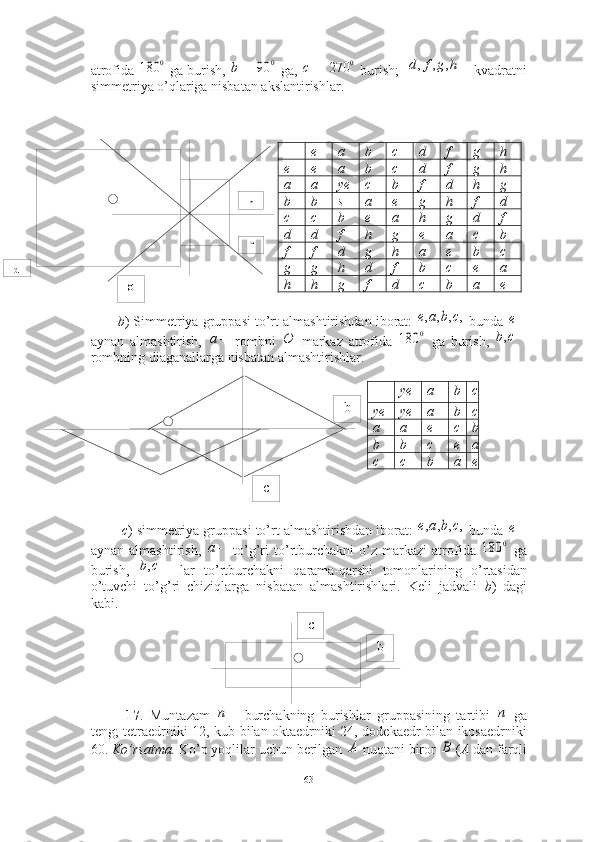 atrofida   ga burish,     ga,     burish;     kvadratni
simmetriya o’qlariga nisbatan akslantirishlar. 
e a b c d f g h
e e a b c d f g h
a a ye c b f d h g
b b s a e g h f d
c c b e a h g d f
d d f h g e a c b
f f d g h a e b c
g g h d f b c e a
h h g f d c b a e
b ) Simmetriya gruppasi to’rt almashtirishdan iborat:   bunda 
aynan   almashtirish,     rombni     markaz   atrofida     ga   burish,  
rombning diaganallarga nisbatan almashtirishlar. 
ye a b c
ye ye a b c
a a e c b
b b c e a
c c b a e
  c ) simmetriya gruppasi to’rt almashtirishdan iborat:   bunda 
aynan   almashtirish,     to’g’ri   to’rtburchakni   o’z   markazi   atrofida     ga
burish,     lar   to’rtburchakni   qarama-qarshi   tomonlarining   o’rtasidan
o’tuvchi   to’g’ri   chiziqlarga   nisbatan   almashtirishlari.   Keli   jadvali   b )   dagi
kabi.
17 .   Muntazam     burchakning   burishlar   gruppasining   tartibi     ga
teng; tetraedrniki 12, kub bilan oktaedrniki 24, dodekaedr bilan ikosaedrniki
60.  Ko’rsatma.  Ko’p yoqlilar uchun berilgan   nuqtani biror   ( A  dan farqlih
f
gd
b
c
c
b0	180b	0	90 c	0	270		h	g	f	d	,	,	,	
,	,	,	,	c	b	a	e	e	
	a	О	0	180	c	b,	
,	,	,	,	c	b	a	e	e	
	a	0	180	
c	b,	
n	n	
А	В
63 