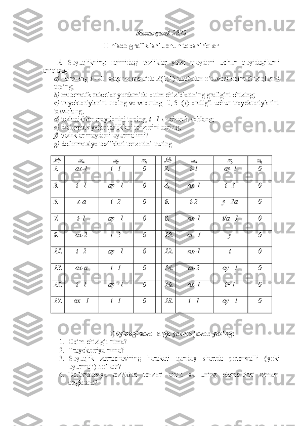 Samarqand-2023
II hisob-grafik ishi uchun topshiriqlar
1.   Suyuqlikning   oqimidagi   tezliklar   yassi   maydoni   uchun   quyidagilarni
aniqlang: 
a) oqimning  t  = 0  vaqt momentida  A (1;1) nuqtadan o‘tuvchi oqim chiziqlarini
toping;
b) matematik paketlar yordamida oqim chiziqlarining grafigini chizing;
c) trayektoriylarini toping va vaqtning [0, 5] (s) oralig’i uchun trayektoriylarini
tasvirlang; 
d) tezlanishlar maydonini toping,  t=1 s  uchun hisoblang; 
e) deformatsiyalar tezliklari tenzorini toping;
f) tezliklar maydoni uyurmalimi?
g) deformatsiya tezliklari tenzorini quring.
№ u
x u
y u
z № u
x u
y u
z
1. ax-1 t+1 0 2. t-1 ay-1 0
3. t+1 ay+1 0 4. ax-1 t+3 0
5. x-a t+2 0 6. t-2 y+2a 0
7. t-1 ay+1 0 8. ax-1 t/a+1 0
9. ax-2 t+3 0 10. at+1 y 0
11. t+2 ay+1 0 12. ax-1 t 0
13. ax-a t+1 0 14. at-2 ay+1 0
15. t+1 ay+1 0 16. ax-1 t+1 0
17. ax+1 t+1 0 18. t+1 ay+1 0
Quyidagi savollarga yozma javob yozing:
1. Oqim chizig’i nima?
2. Trayektoriya nima?
3. Suyuqlik   zarrachasining   harakati   qanday   shartda   potensialli   (yoki
uyurmali) bo’ladi?
4. Deformatsiya   tezliklari   tenzori   nima   va   uning   elementlari   nimani
anglatadi? 