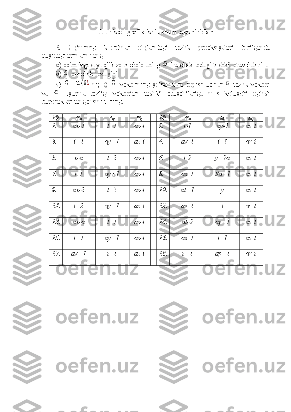 III hisob-grafik ishi uchun topshiriqlar
1.   Oqimning   koordinar   o‘qlaridagi   tezlik   proeksiyalari   berilganda
quyidagilarni aniqlang: 
a ) oqimdagi suyuqlik zarrachalarining ⃗ω  burchak tezligi tashkil etuvchilarini;
b ) 	
⃗ω  burchak tezligini; 
c )  
⃗Ω =	rot {	⃗u¿   ni;  d)  	⃗Ω   vektorning yo‘nalishini  topish  uchun  	⃗u   tezlik vektori
va  	
⃗ω   uyurma   tezligi   vektorlari   tashkil   etuvchilariga   mos   keluvchi   og‘ish
burchaklari tangensini toping.
№ u
x u
y u
z № u
x u
y u
z
1. ax-1 t+1 az-t 2. t-1 ay-1 az-t
3. t+1 ay+1 az-t 4. ax-1 t+3 az-t
5. x-a t+2 az-t 6. t-2 y+2a az-t
7. t-1 ay+1 az-t 8. ax-1 t/a+1 az-t
9. ax-2 t+3 az-t 10. at+1 y az-t
11. t+2 ay+1 az-t 12. ax-1 t az-t
13. ax-a t+1 az-t 14. at-2 ay+1 az-t
15. t+1 ay+1 az-t 16. ax-1 t+1 az-t
17. ax+1 t+1 az-t 18. t+1 ay+1 az-t 