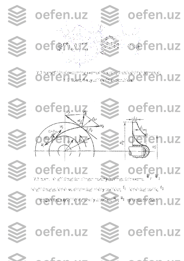 7.2-rasm. Gidroelevatorning sxemasi. 1-soplo; 2-aralashtirish kamerasi;
3-diffuzor; 4-suyuqlik so’rish patrubkasi. 
7.3-rasm. Ish g’ildiragidan olingan nazariy bosimga doir sxema. W	1,  	W	2  -
ishg’ildiragiga kirish va chiqimdagi nisbiy texliklar; 	
c1 - kirishdagi tezlik; 	c2 -
chiqishdagi suyuqlikning absolyut tezligi; 	
u1 , 	u2 -aylanma tezliklar.  
