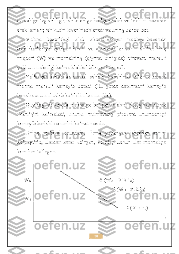 etuvchiga tegishliligi ; ish kuchiga bo’lgan talab va taklifni bozorda
shakllanishi; ish kuchi tovar hisoblanadi va uning bahosi bor.
Mehnat   bozoridagi   talab   takomillashgan   raqobat   bozorida
tadbirkorlar   yollaydigan   ishchi   va   xizmatchilar   soni-   ish   haqining
miqdori   (W)   va   mehnatning   (qiymat   birligida)   pirovard   mahsuli
yoki unumdorligi ko’rsatkichlari bilan aniqlanadi.
Yollangan   ishchilar   sonini   oshirib   borishimiz   bilan   pirovard
mehnat   mahsuli   kamayib   boradi   (Bu   yerda   daromadni   kamayib
borish qonunini eslab ko’rishimiz mumkin).
Quyidagi chizmada mehnatga bo’lgan talabni nisbiy xarakterda
ekanligini   ko’rsatadi,   chunki   mehnatning   pirovard   unumdorligi
kamayib borishi qonunini ko’rsatmoqda.
  Uning   ma’nosi   shundaki,   firma   yollangan   ishchilar   sonini
ko’paytirib,   ulardan   zarar   ko’rgan,   shuning   uchun   ular   mehnatiga
kam haq to’lagan.
     W
A   __  __  __  __  __  __  __  __   A (W
A  =MRP
A )
                                                              B (W
B =MRP
B )
     W
B   __  __  __  __  __  __  __  __  __  __  __  __  __
                                                                                         D (MRP
L )
L
38 