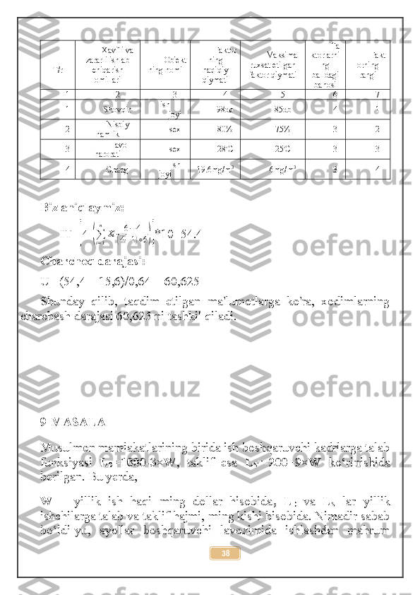 T / r Xavfli va
zararli ishlab
chiqarish
omillari Ob'ekt
ning nomi Faktor
ning
haqiqiy
qiymati Maksimal
ruxsat etilgan
faktor qiymati Fa
ktorlarni
ng
balldagi
bahosi Fakt
orning
rangi
1 2 3 4 5 6 7
1 Shovqin ish
joyi 98db 85db 4 1
2 Nisbiy
namlik sex 80 % 75% 3 2
3 Havo
harorati sex 28 ◦
С 25 ◦
С 3 3
4 Chang Ish
joyi 19.6 mg/m 3
6mg / m 3
3 4
Biz aniqlaymiz:
IT=[4+(∑i=1
n	
Xi	6−	4	
(4−1)∗6)] *10=54.4
Charchoq darajasi: 
U= (54,4 – 15,6)/0,64 = 60,625
Shunday   qilib,   taqdim   etilgan   ma'lumotlarga   ko'ra,   xodimlarning
charchash darajasi 60,625 ni tashkil qiladi.
9-MASALA
Musulmon mamlakatlarining birida ish boshqaruvchi kadrlarga talab
funksiyasi   L
D =1000-3×W ,   taklif   esa   L
S =-200+9×W   ko‘rinishida
berilgan. Bu yerda, 
W   –   yillik   ish   haqi   ming   dollar   hisobida ,   L
D   va   L
S   lar   yillik
ishchilarga talab va taklif hajmi, ming kishi hisobida. Nimadir sabab
bo‘ldi-yu,   ayollar   boshqaruvchi   lavozimida   ishlashdan   mahrum
38 