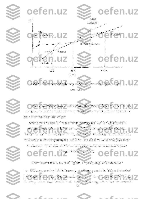 3-rasm. Kremnezemning fazoviy o’zaro bog’lanishini  illyustr atsiyali
sxemasi.
elementar   yacheykadan   boshqasiga   asta   sekin   o’tish   mumkin   emas.
Hozirgi kunda past temperaturali modifikatsiyasi   α   bilan yuqori temperaturalisi
esa  β  bilan belgilash kelishilgan.  
Kvarts  va  kristobalit ning elementar yacheykasi tuzilishi .  β -kristobalit
elementar   yacheyka si – kub shaklida bo’lib, olmos panjarasidan yasalgan.
Kvaryning ikki modifikatsiyasi bo’lib, ular trigonal va geksagonaldir. Barcha bu
strukturalar elementar yacheykasi turi bilan farq qiladi va tugunlarda joylashgan
struktura birligi amalda ьir xil. Bu panjaraning tugunlarida tetraedrik gurux
SiO
4/2  joylashgan (4-rasm).  
Kremnezemda struktura birligi va kimyoviy bog’lanish xarakteri
Har   SiO
4/2   gruppaning   ichida   kremniy   atomi   va   yuqorisida   kislorod   atomlari
joylashgan.   Har   biriga   ikkita   tetraedr   tegishli   bo’lib   –   bunga   va   qo’shnisiga.
SHuning   uchun   O
4/2   formula   hosil   bo’ladi.   SHuning   uchun   har   bir   tetraedr Suyuqlik~ 1470
Suyuqlik
22 