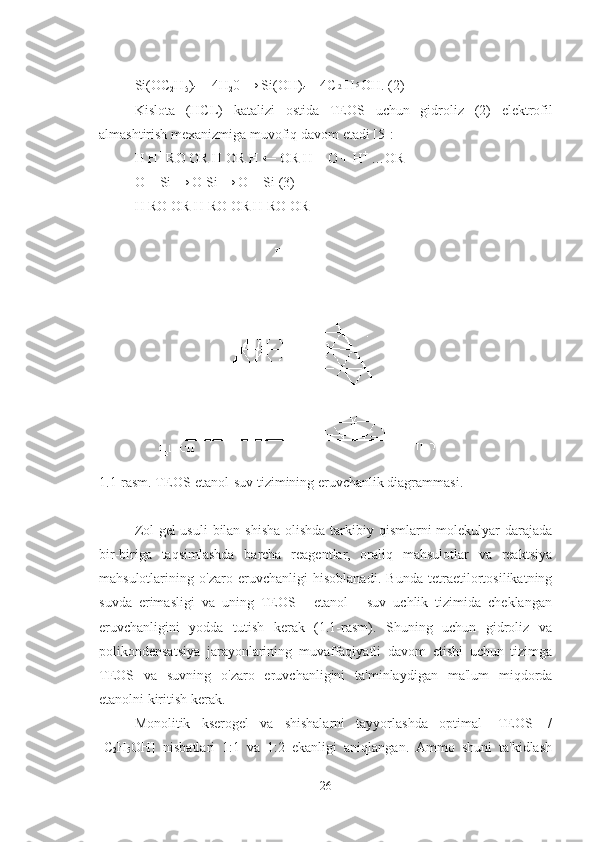 Si (ОС
2 Н
5 )
4  + 4Н
2 0 →  Si (ОН)
4  + 4 C2 H	5 OH . (2)
Kislota   ( HCL )   katalizi   ostida   TEOS   uchun   gidroliz   (2)   elektrofil
almashtirish   mexanizmiga   muvofiq   davom   etadi  [5]:
H H +
 RO OR H OR H ← OR H − O + H +
 …OR 
O + Si → O Si → O − Si (3) 
H RO OR H RO OR H RO OR
1.1-rasm. TEOS-etanol-suv tizimining eruvchanlik diagrammasi.
Zol-gel usuli  bilan shisha olishda tarkibiy qismlarni  molekulyar  darajada
bir-biriga   taqsimlashda   barcha   reagentlar,   oraliq   mahsulotlar   va   reaktsiya
mahsulotlarining   o'zaro   eruvchanligi   hisoblanadi.   Bunda   tetraetilortosilikatning
suvda   erimasligi   va   uning   TEOS   -   etanol   -   suv   uchlik   tizimida   cheklangan
eruvchanligini   yodda   tutish   kerak   (1.1-rasm).   Shuning   uchun   gidroliz   va
polikondensatsiya   jarayonlarining   muvaffaqiyatli   davom   etishi   uchun   tizimga
TEOS   va   suvning   o'zaro   eruvchanligini   ta'minlaydigan   ma'lum   miqdorda
etanolni kiritish kerak. 
Monolitik   kserogel   va   shishalarni   tayyorlashda   optimal   [TEOS]   /
[C
2 H
5 OH]   nisbatlari   1:1   va   1:2   ekanligi   aniqlangan.   Ammo   shuni   ta'kidlash
26 