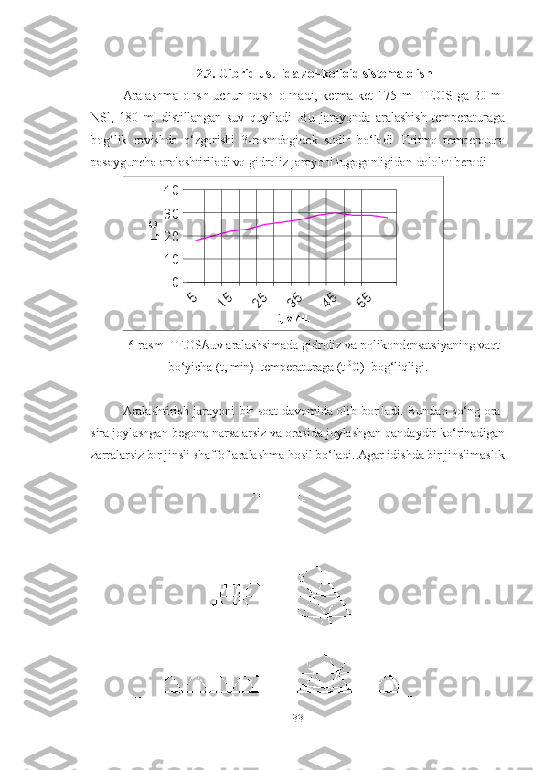 2.2.  Gibrid usulida  zol-kolloid sistema olish
Aralashma   olish   uchun   idish   olinadi,   ketma-ket   175   ml   TEOS   ga   20   ml
NSl ,   180   ml   distillangan   suv   quyiladi.   Bu   jarayonda   aralashish   temperaturaga
bog‘lik   ravishda   o‘zgarishi   3-rasmdagidek   sodir   bo‘ladi.   Eritma   temperatura
pasayguncha aralashtiriladi va gidroliz jarayoni tugaganligidan dalolat beradi. 5	15	25	35	45	55	
0
10
20
30
40
t, мин.
T,  C
6-rasm. TEOS/suv aralashsimada gidroliz va polikondensatsiyaning vaqt
bo‘yicha (t, min)  temperaturaga (t  0
C)  bog‘liqligi.
Aralashtirish jarayoni bir soat davomida olib boriladi. Bundan so‘ng ora-
sira joylashgan begona narsalarsiz va orasida joylashgan qandaydir ko‘rinadigan
zarralarsiz bir jinsli shaffof aralashma hosil bo‘ladi. Agar idishda bir jinslimaslik
33 