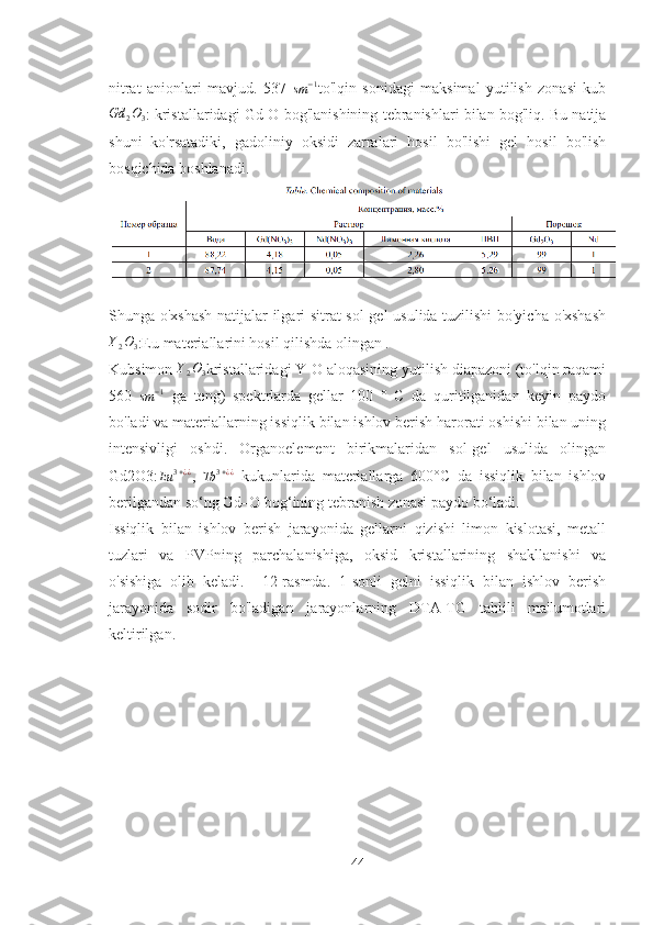 nitrat   anionlari   mavjud.   537  
sm − 1
to'lqin   sonidagi   maksimal   yutilish   zonasi   kubGd	2O3
: kristallaridagi Gd-O bog'lanishining tebranishlari bilan bog'liq. Bu natija
shuni   ko'rsatadiki,   gadoliniy   oksidi   zarralari   hosil   bo'lishi   gel   hosil   bo'lish
bosqichida boshlanadi. 
Shunga o'xshash natijalar ilgari sitrat sol-gel  usulida tuzilishi bo'yicha o'xshash	
Y2O3
:Eu materiallarini hosil qilishda olingan . 
Kubsimon 	
Y2O3 kristallaridagi Y-O aloqasining yutilish diapazoni (to'lqin raqami
560  	
sm	−1   ga   teng)   spektrlarda   gellar   100   °   C   da   quritilganidan   keyin   paydo
bo'ladi va materiallarning issiqlik bilan ishlov berish harorati oshishi bilan uning
intensivligi   oshdi.   Organoelement   birikmalaridan   sol-gel   usulida   olingan
Gd2O3:
Eu 3 + ¿ ¿
,  	
Tb	3+¿¿   kukunlarida   materiallarga   600°C   da   issiqlik   bilan   ishlov
berilgandan so‘ng Gd–O bog‘ining tebranish zonasi paydo bo‘ladi. 
Issiqlik   bilan   ishlov   berish   jarayonida   gellarni   qizishi   limon   kislotasi,   metall
tuzlari   va   PVPning   parchalanishiga,   oksid   kristallarining   shakllanishi   va
o'sishiga   olib   keladi.     12-rasmda.   1-sonli   gelni   issiqlik   bilan   ishlov   berish
jarayonida   sodir   bo'ladigan   jarayonlarning   DTA-TG   tahlili   ma'lumotlari
keltirilgan. 
44 