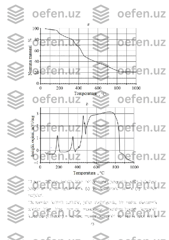 12-rasm.   Gellarga   issiqlik   bilan   ishlov   berish   jarayonida   sodir   bo'ladigan
jarayonlarning   termogravimetrik   (a)   va   differentsial   termik   (b)   tahlillari
natijalari.
12a-rasmdan   ko'rinib   turibdiki,   jellar   qizdirilganda,   bir   nechta   ekzotermik
ta'sirlar   bilan   birga   namuna   massasining   bosqichma-bosqich   kamayishi
kuzatiladi   (12b-rasm).     Namuna   massasi   kamayishi   va   issiqlik   bilan   ishlov
45 