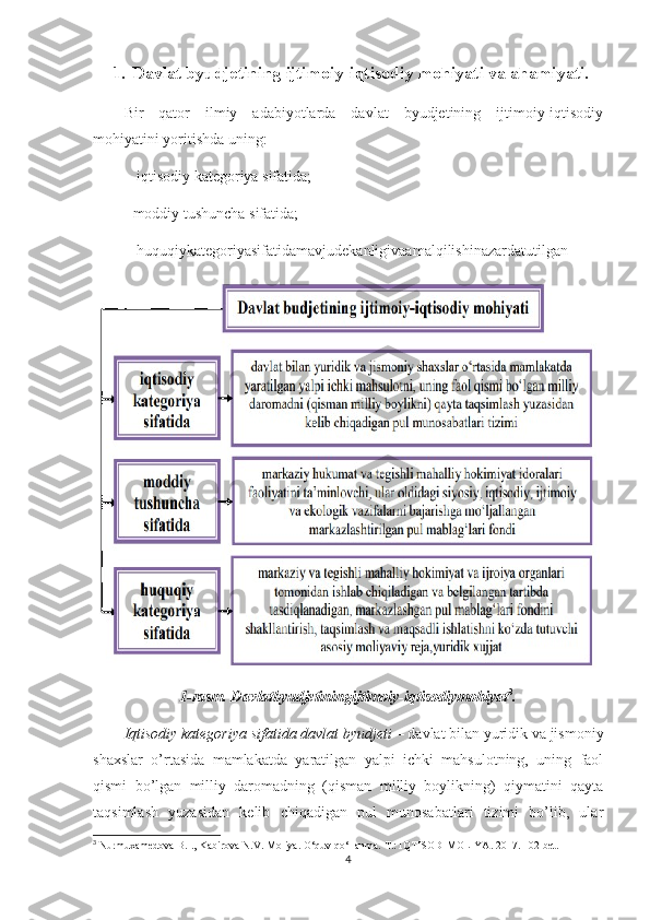 1. Davlat byudjetining ijtimoiy-iqtisodiy mohiyati va ahamiyati.
Bir   qator   ilmiy   adabiyotlarda   davlat   byudjetining   ijtimoiy-iqtisodiy
mohiyatini yoritishda uning:
 - iqtisodiy kategoriya sifatida; 
- moddiy tushuncha sifatida;
 - huquqiykategoriyasifatidamavjudekanligivaamalqilishinazardatutilgan
1-rasm. Davlatbyudjetiningijtimoiy-iqtisodiymohiyat 3
.
Iqtisodiy kategoriya sifatida davlat byudjeti  – davlat bilan yuridik va jismoniy
shaxslar   o’rtasida   mamlakatda   yaratilgan   yalpi   ichki   mahsulotning,   uning   faol
qismi   bo’lgan   milliy   daromadning   (qisman   milliy   boylikning)   qiymatini   qayta
taqsimlash   yuzasidan   kelib   chiqadigan   pul   munosabatlari   tizimi   bo’lib,   ular
3
 Nurmuxamedova B.I., Kabirova N.V. Moliya. O‘quv qo‘llanma. T.: IQTISOD-MOLIYA. 2017. 102-bet.
4 