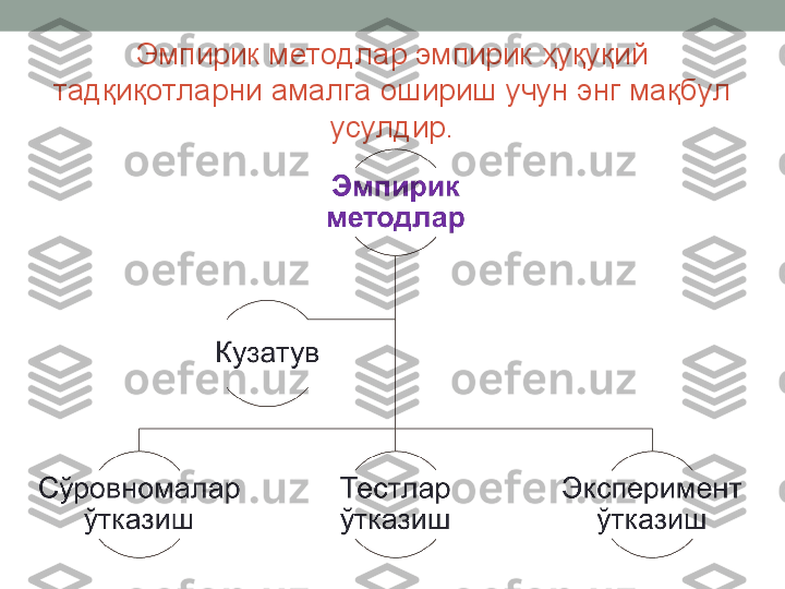 Эмпирик методлар эмпирик ҳуқуқий 
тадқиқотларни амалга ошириш учун энг мақбул 
усулдир. 