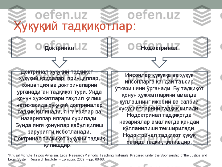 Ҳуқуқий тадқиқотлар:
Доктринал Нодоктринал
Доктринал ҳуқуқий тадқиқот – 
ҳуқуқий қоидалар, принциплар, 
концепция ва доктриналарни 
ўрганадиган тадқиқот тури. Унда 
қонун ҳужжатлари таҳлил қилиш 
натижасида ҳуқуқий доктриналар 
тадқиқ қилинади, янги ғоялар ва 
назариялар илгари сурилади. 
Бунда янги қонунлар қабул қилиш 
зарурияти исботланади. 
Доктринал тадқиқот ҳуқуқни тадқиқ 
қилишдир.   Инсонлар ҳуқуққа ва ҳуқуқ 
инсонларга қандай таъсир 
ўтказишини ўрганади. Бу тадқиқот 
қонун ҳужжатларини амалда 
қўллашнинг ижобий ва салбий 
хусусиятларини тадқиқ қилади. 
Нодоктринал тадқиқотда 
назариялар амалиётда қандай 
қўлланилиши текширилади. 
Нодоктринал тадқиқот ҳуқуқ 
ҳақида тадқиқ қилишдир.
*Khusal Vibhute, Filipos Aynalem. Legal Research Methods: Te aching materials, Prepared under the Sponsorship of the Justice and 
Legal System Research Institute. – Ephiopia, 2009. – pp.  68-98.   