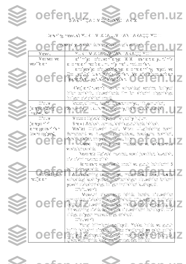 5-A sinfi QADIMGI DUNYO TARIXI
Darsning mavzusi: YURTIMIZDA ILM FAN TARAQQIYOTI 
 mavzusi yuzasidan darsning texnologik xaritasi
Mavzu  YURTIMIZDA ILM FAN TARAQQIYOTI 
Maqsad va 
vazifalar   Ta'limiy:     o’quvchilarga   IX-XII   asrlarda   yurtimiz
allomalari haqida umumiy ma’lumot berish.
Tarbiyaviy:   o’quvchilarga   allomalarning   hayot   va
ijod   yo’lini   tushuntirib   berish.   Va   o z   ajdodlaridanʻ
faxrlanish tuyg usini singdirish.	
ʻ
Rivojlantiruvchi:   Ilm-fan   sohasidagi   serqirra   faoliyati
bilan   tanishib,   o'quvchilarda   ilm-fan   sirlarini   o'rganishga
bo'lgan qiziqishlari ortadi.
O’quv 
jarayonining 
mazmuni   krater, alloma, Bag’dod, astranomiya, Tib qonunlari;
Xorazmiy, BERUNIY, Farg oniy,ibn Sino tushunchasi.	
ʻ
O’quv 
jarayonini 
amalga oshirish 
texnologiyasi   Metod:  Og'zaki bayon qilish, aqliy hujum.
Shakl:  Aralash. Jamoa, kichik guruhlarda ishlash.
Vosita:   O'qituvchi   nutqi,   Mirzo   Ulug'bekning   rasmi
Samarqand   va   Buxorodagi   madrasa,   rasadxona   rasmlari,
darslik, daftar, proyektor, doska, bo'r.
    Usul:   Tayyor   yozma   materiallar   va   ko’rgazmali
vositalar asosida 
    Nazorat:   Og’zaki   nazorat,   savol-javoblar,   kuzatish,
o’z-o’zini nazorat qilish 
    Baholash:   savol-javob   orqali   va   guruh   baholarini   5
balli tizim asosida    
Kutiladigan 
natijalar  Allomalarning   astranomiya,   matematika,   tarix,   musiqa
sohasidagi kashfiyotlari bilan tanishgan o'quvchilar fanlarni
yaxshi o'zlashtirishga bo'lgan intilishlari kuchayadi.
O’qituvchi:
    Mavzuni   qisqa   vaqt   ichida   barcha   o’quvchilar
tomonidan o’zlashtirilishiga erishadi.  O’quvchilar faolligini
oshiradi.   O’quvchilarda   darsga   nisbatan   qiziqish   uyg’otadi.
Bir vaqtning o’zida ko’pchilik o’quvchilarni baholaydi. O’z
oldiga qo’ygan maqsadlariga erishadi. 
O’quvchi:
    Yangi   bilimlarni   egallaydi.   Yakka   holda   va   guruh
bo’lib  ishlashni  o’rganadi.   Nutq  rivojlanadi  va  eslab  qolish
qobilyati   kuchayadi.   O’z-o’zini   nazorat   qilishni   o’rganadi.
Qisqa vaqt ichida ko’p  ma’lumotga ega bo’ladi.         