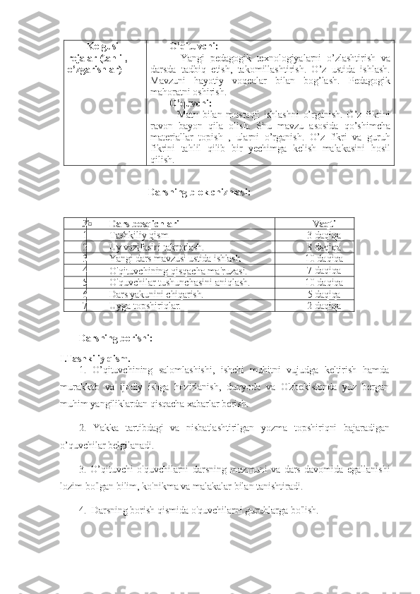 Kelgusi 
rejalar (tahlil, 
o’zgarishlar)  O’qituvchi:
    Yangi   pedagogik   texnologiyalarni   o’zlashtirish   va
darsda   tadbiq   etish,   takomillashtirish.   O’z   ustida   ishlash.
Mavzuni   hayotiy   voqealar   bilan   bog’lash.   Pedagogik
mahoratni oshirish. 
O’quvchi:
    Matn   bilan   mustaqil   ishlashni   o’rganish.   O’z   fikrini
ravon   bayon   qila   olish.   Shu   mavzu   asosida   qo’shimcha
materiallar   topish   ,   ularni   o’rganish.   O’z   fikri   va   guruh
fikrini   tahlil   qilib   bir   yechimga   kelish   malakasini   hosil
qilish.         
                             Darsning blok chizmasi:
№ Dars bosqichlari Vaqti
1 Tashkiliy qism 3 daqiqa
2 Uy vazifasini takrorlash.  8 daqiqa
3 Yangi dars mavzusi ustida ishlash 10 daqiqa
4
O'qituvchining qisqacha ma'ruzasi.   7 daqiqa
5 O'quvchilar tushunchasini aniqlash.  10 daqiqa
6 Dars yakunini chiqarish.  5 daqiqa
7 Uyga topshiriqlar. 2 daqiqa
Darsning borishi:
I.Tashkiliy qism. 
1.   O’qituvchining   salomlashishi,   ishchi   muhitni   vujudga   keltirish   hamda
murakkab   va   ijodiy   ishga   hozirlanish,   dunyoda   va   O'zbekistonda   yuz   bergan
muhim yangiliklardan qisqacha xabarlar berish.
2.   Yakka   tartibdagi   va   nisbatlashtirilgan   yozma   topshiriqni   bajaradigan
o’quvchilar belgilanadi.
3.   O’qituvchi   o'quvchilarni   darsning   mazmuni   va   dars   davomida   egallanishi
lozim bo'lgan bilim, ko'nikma va malakalar bilan tanishtiradi.
4.  Darsning borish qismida o'quvchilarni guruhlarga bo'lish.  