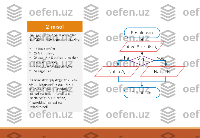 Berilgan ikkita A va B sonlardan 
kichigini topish algoritmini tuzing:
•
1) boshlansin;
•
2) A kiritilsin;
•
3) agar A > 0 bo‘lsa, u holda 4-
bandga o‘tilsin;
•
4) natija A*A deb olinsin;
•
5) tugatilsin.
Bu misoldan quyidagicha xulosa
chiqarish mumkin: agar A < B 
shart bajarilsa, 5-banddagi 
ko‘rsatma bajarilmaydi, aks
holda, ya’ni A > B bo‘lsa, 
4-banddagi ko‘rsatma 
bajarilmaydi. 2-misol 