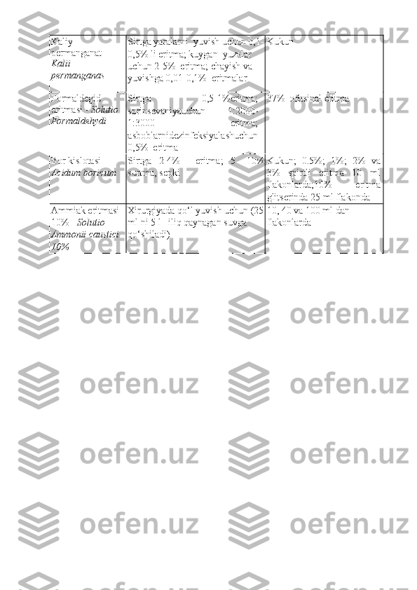 Kaliy
permanganat-
Kalii 
permanganas  Sirtga yaralarni  yuvish uchun 0,1-
0,5% li eritma; kuygan  yuzalar 
uchun 2-5%  eritma; chayish va 
yuvishga 0,01-0,1%  eritmalar  Kukun 
Formaldegid 
eritmasi -  Solutio 
Formaldehydi  Sirtga   0,5-1%eritma;
sprinsevaniyauchun   1:2000-
1:3000   eritma;
asboblarnidezinfeksiyalashuchun
0,5%  eritma  37%  ofitsinal eritma 
Bor kislotasi — 
Acidum boricum  Sirtga   2-4%     eritma;   5   -10%
surtma, sepki   Kukun;   0.5%;   1%;   2%   va
3%   spirtli   eritma   10   ml
flakonlarda;10%     eritma
glitserinda 25 ml flakonda  
Ammiak eritmasi 
10% -  Solutio 
Ammonii caustici 
10%  Xirurgiyada qo‘l yuvish uchun (25
ml ni 5 l   iliq qaynagan suvga 
qo‘shiladi)  10, 40 va 100 ml dan  
flakonlarda 
  