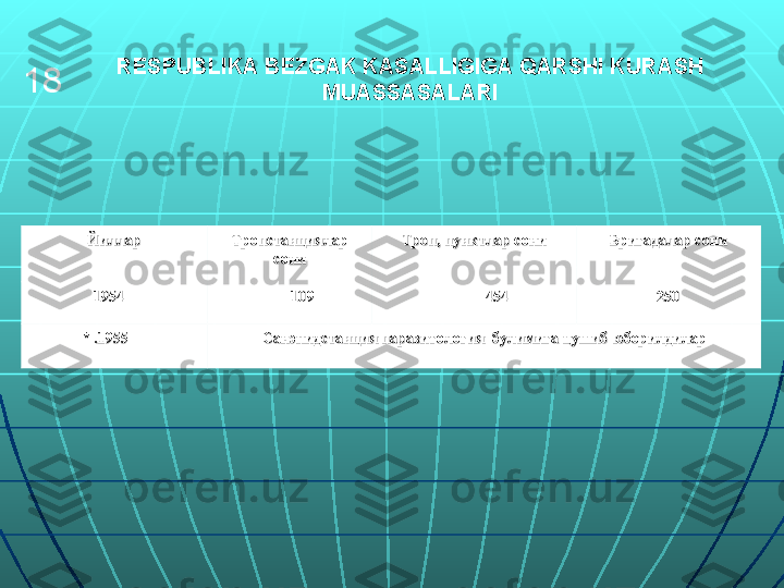 ЙилларЙиллар
Тропстанциялар Тропстанциялар 
сонисони Троп, пунктлар сониТроп, пунктлар сони
Бригадалар сониБригадалар сони
                                  
19541954
                                        
109109
                                                        
454454
250250
                            
* .1955* .1955
Санэпидстанция паразитологияСанэпидстанция паразитология
    
булимига цушиб юборилдиларбулимига цушиб юборилдиларRESPUBLIKA BEZGAK KASALLIGIGA QARSHI KURASH
MUASSASALARI18 