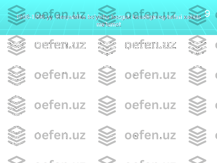 1996-1996 yy. Respublika bo’yicha bezgak kasalligining turlari xakida 1996-1996 yy. Respublika bo’yicha bezgak kasalligining turlari xakida 
ma'lumotma'lumot 9 