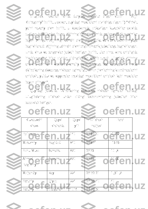 Ulug`bek     asarlari   ichida   dunyoga   mashhur   qilgan   kitobi   –   “Zijji
Ko`ragoniy” bo`lib, u asosan, quyidagi masalalarni o`z ichiga olgan: 1) “Kirish,
ya`ni   nazariy   qism   bo`lib,   u   Rasadxonada   o`tkazilgan   kuzatishlar   asosida
tuzilgan jadvallardan iborat. Zijjining birinchi qismida eralar va turli taqvimlar
bayon   qilingan.   Zijjining   ikkinchi   qismi   matematika   va   sferik   astronomiyaga
bag`ishlanadi. Zijjining uchinchi qismi trigonometrik jadvallarga bag`ishlangan.
Unda   sinus   va   tangenslar   jadvali   berilgan   bo`lib,   ular   o`nta   xona   aniqligida
hisoblanganligi   bilan   o`zidan   oldingilaridan   ajralib   turadi.   Ulug`bek   zijjining
ana   shu   uchinchi     kitobining   amaliy   astronomiyaga   bag`ishlangan   bo`limida
ekliptikaning ekvatorga nisbatan og`maligi, osmon jismlarining koordinatalarini
aniqlash,   yulduz   va   sayyoralar   orasidagi   masofalarni   aniqlash   kabi   masalalar
bayon qilingan”. 
Quyidagi   jadvalda   Ekliptikaning   ekvatorga   nisbatan   ogmalar   haqidagi
Ulug`bekning   o`lchash   undan   oldingi   astronomlarning   jadvallari   bilan
taqqoslab berilgan. 
Kuzatuvchi
shaxs Qaysi
shaharda Qaysi
yili O`lchash
natijasi Farqi
Ptolomey  140 23 0
51 1
20 II
+10 I
27 II
Xorazmiy Bag`dod 840 23 0
51 I
+15 I
35 II
Bonu-Muso Samarra 870 23 0
35 I
-10 II
,8
Ahmad
Farg`oniy Samarra  870 23 o
35 I
-10 II
,8
Xo`jandiy Ray 994 23 0 
32 1
21 II
-1 I
,51 II
,7
Beruniy Qiyot 994 23 0 
35 1 
40 II
-40 II
Beruniy  Gurganch 1016 23 0 
35 1 
50 II
-1 I
 1 II 