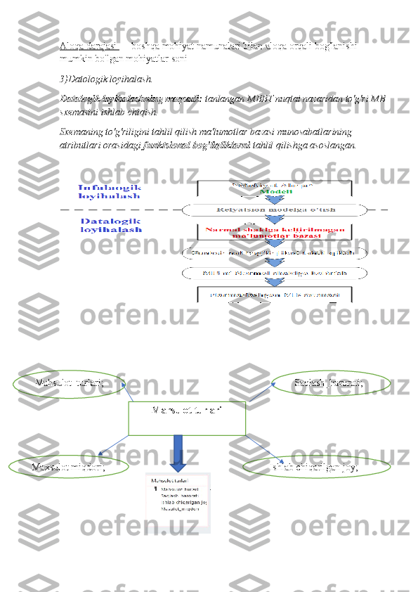 Aloqa darajasi  — boshqa mohiyat namunalari bilan aloqa orqali bog'lanishi 
mumkin bo'lgan mohiyatlar soni 
3)Datologik loyihalash. 
Datalogik loyihalashning maqsadi:  tanlangan MBBT nuqtai nazaridan to'g'ri MB
sxemasini ishlab chiqish. 
Sxemaning to'g'riligini tahlil qilish ma'lumotlar bazasi munosabatlarining 
atributlari orasidagi  funktsional bog'liqliklarni  tahlil qilishga asoslangan.
Mahsulot turlari Saqlash_harorati;
Mahsulot_turlari;
Maxsulot miqdori;
Ishlab chiqarilgan joy; 