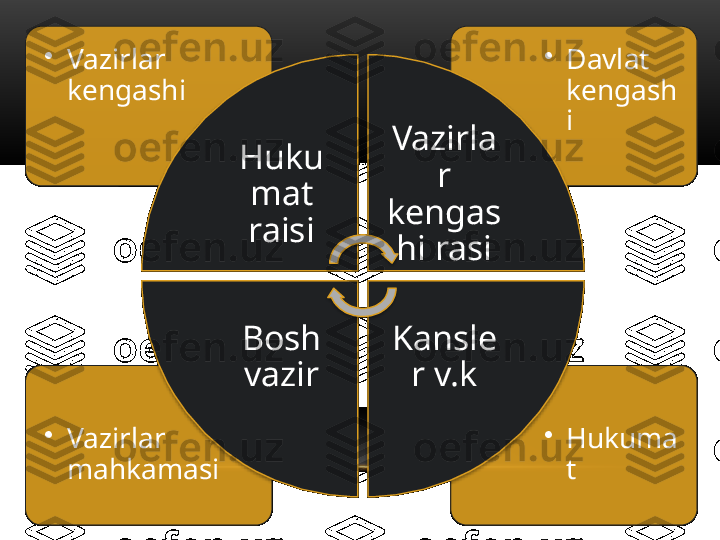 •
Hukuma
t •
Vazirlar 
mahkamasi •
Davlat 
kengash
i•
Vazirlar 
kengashi
Huku
mat 
raisi Vazirla
r 
kengas
hi rasi
Kansle
r v.kBosh 
vazir           